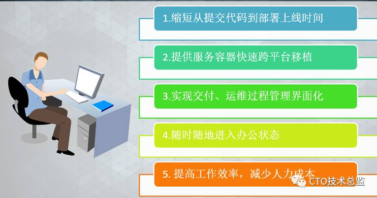 海西 · 云交付 DevOps实践落地方案