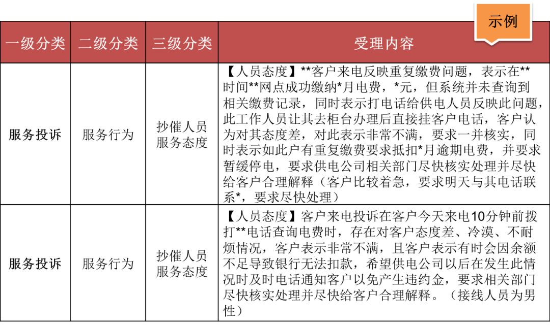 【电力大数据】应用文本挖掘技术开展客户投诉原因自动分类