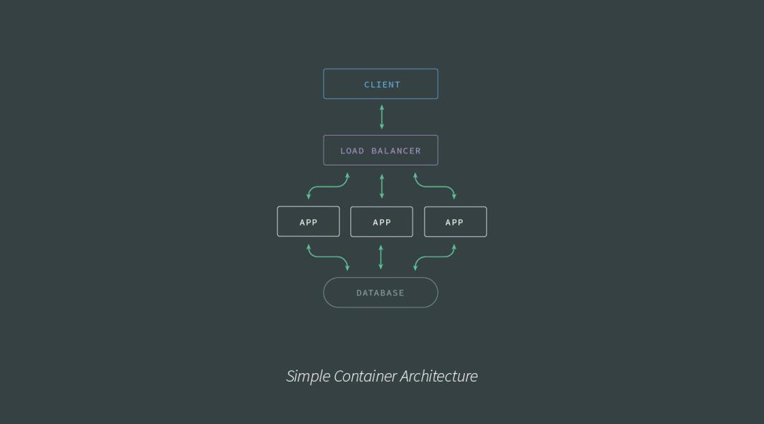 一文让你了解Kubernetes架构