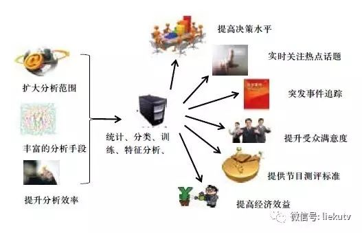 【精品】大数据文本挖掘在广播电视中的应用与探索