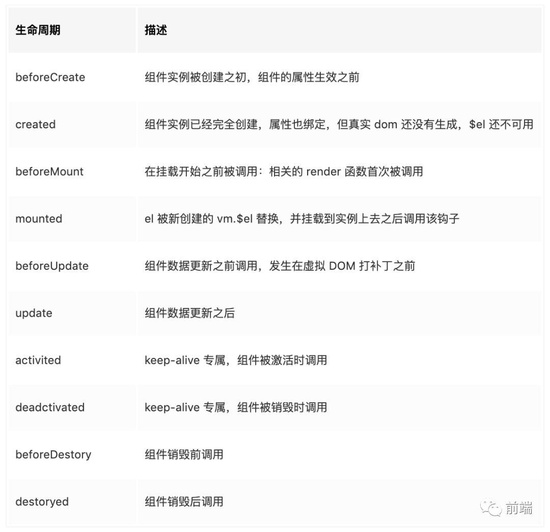 Vue知识点查缺补漏 （涵盖入门到精通）