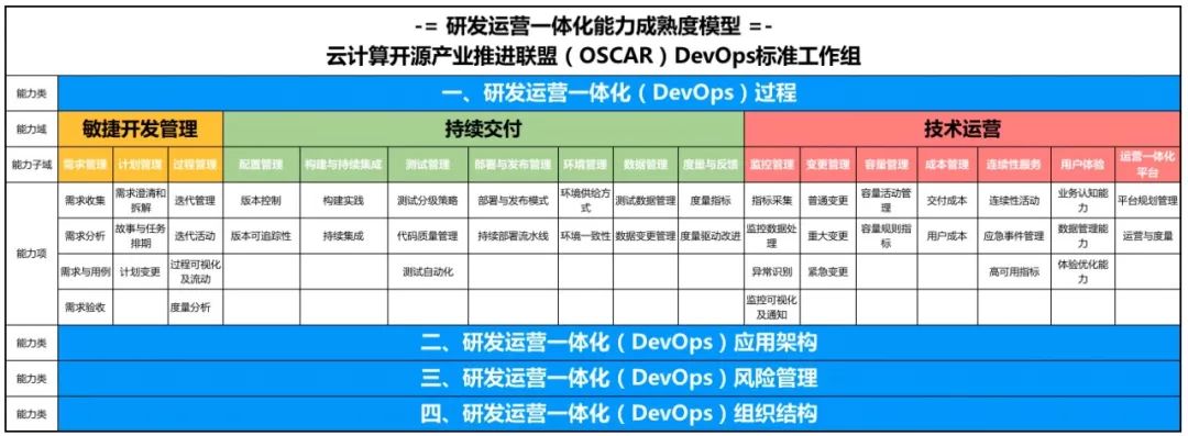 你和 DevOps 之间，缺的不是一撮孜然