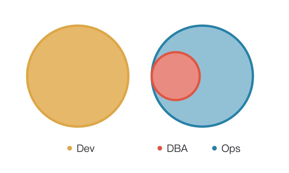 阿里巴巴如何搭建卓越的 DevOps 团队