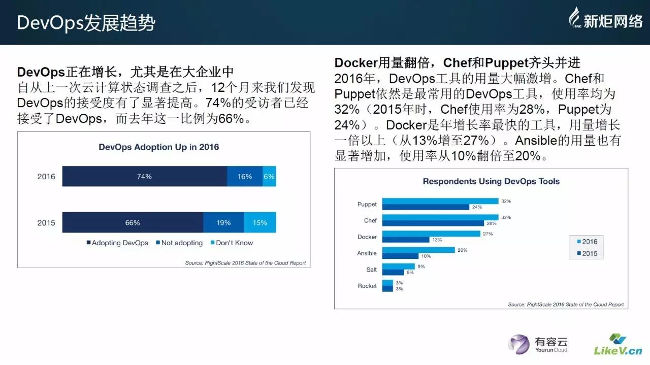 【DBAplus】PPT | 基于企业PaaS平台推动DevOps落地实施