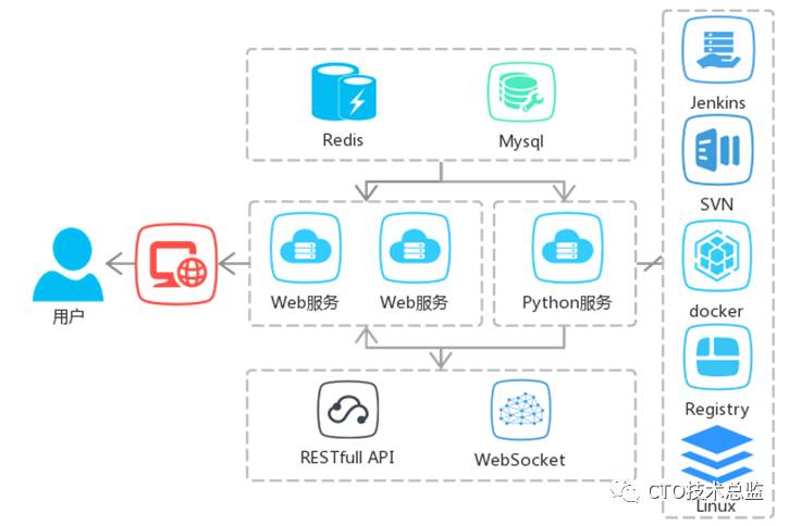 海西 · 云交付 DevOps实践落地方案