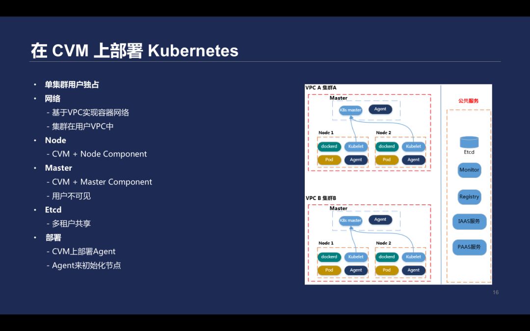 小白也能玩转Kubernetes，你与大神只差这几步