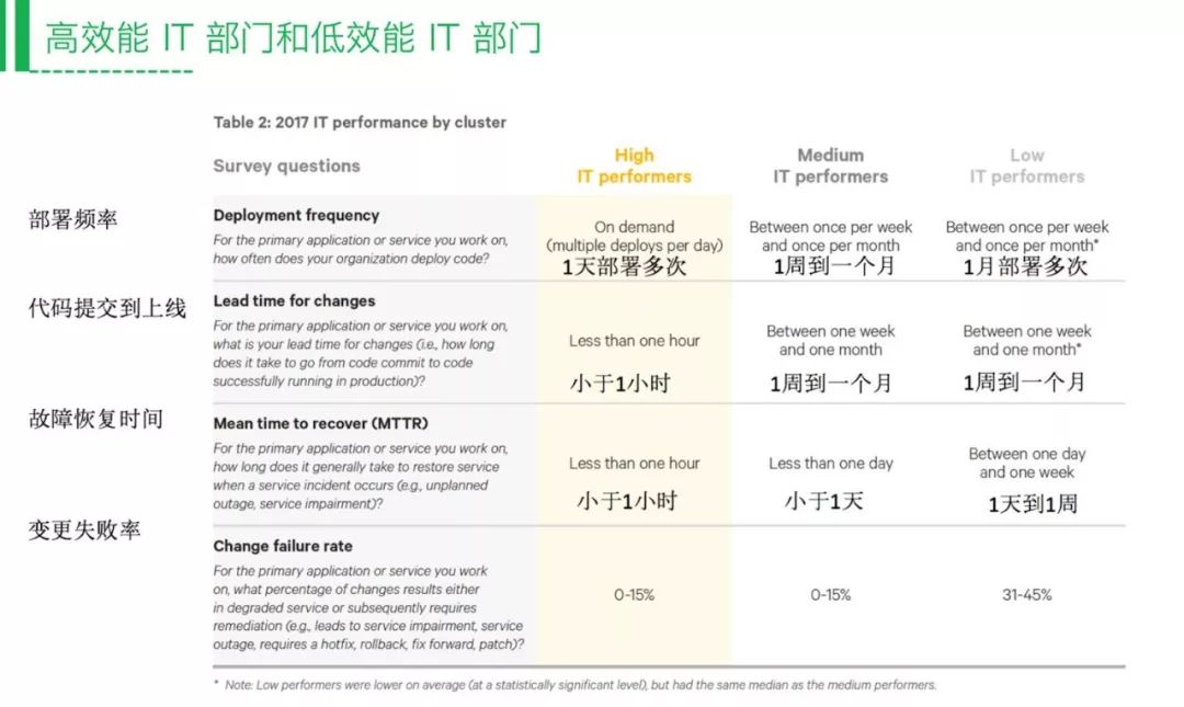 打造易于落地的DevOps工具链（附PPT还送新书）