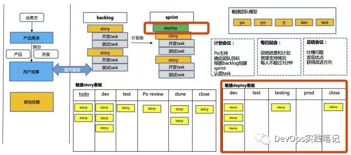 猪八戒网的DevOps进化论