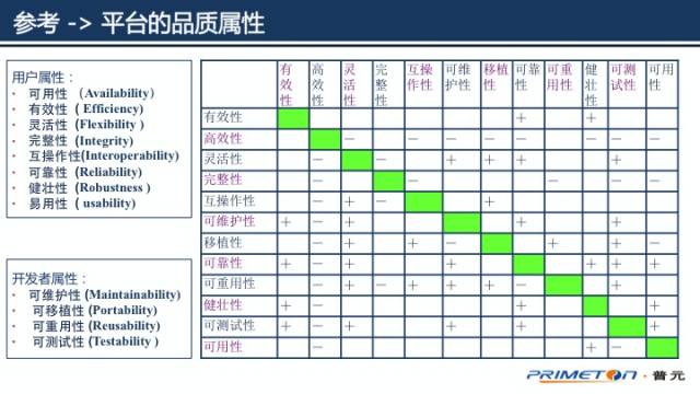 漫谈微服务与DevOps：如何在实践中快速落地？