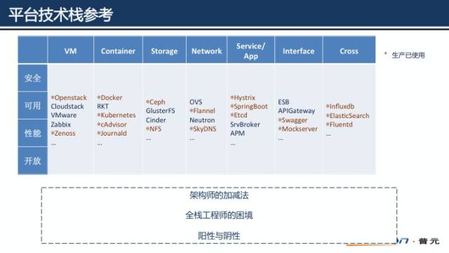 漫谈微服务与DevOps：如何在实践中快速落地？