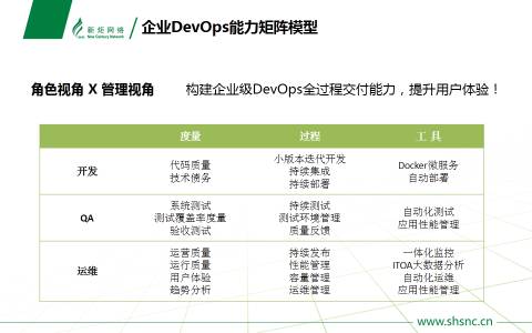 Mark！DevOps开源工具的三种分类整理