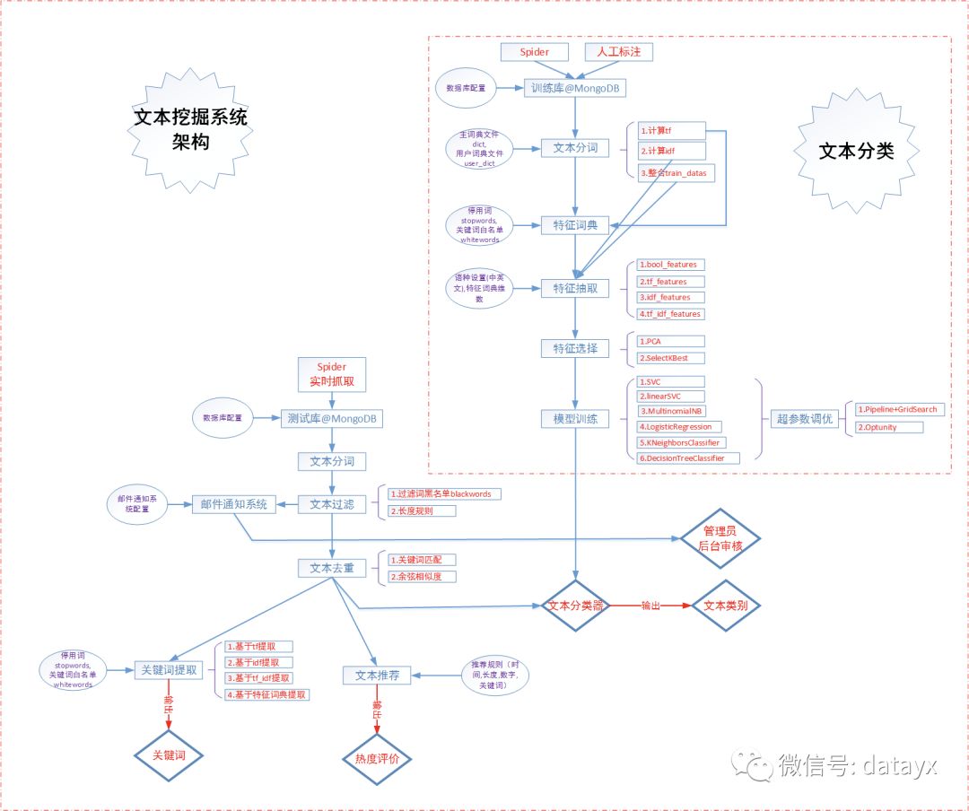 澶氱畻娉曠患鍚堢殑鏂囨湰鎸栨帢绯荤粺