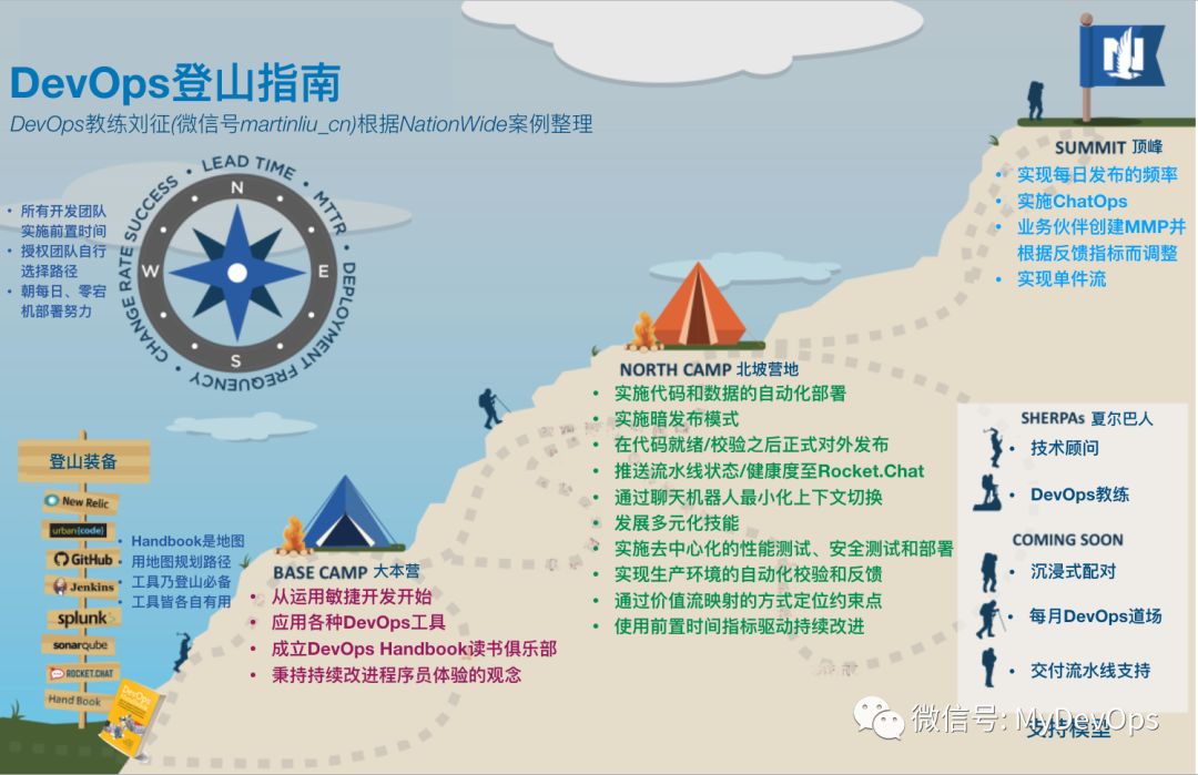 DevOps登山指南