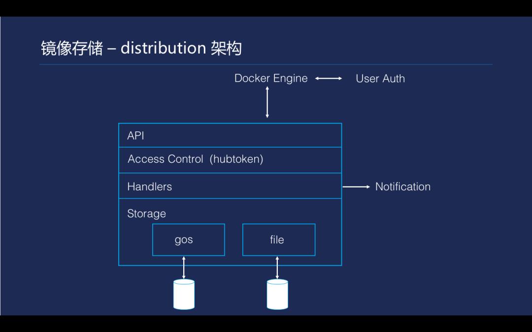 小白也能玩转Kubernetes，你与大神只差这几步