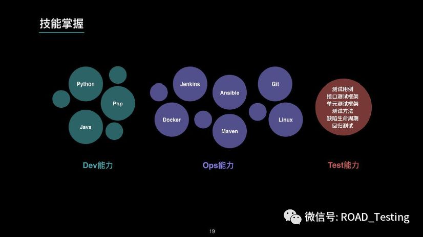 DevOps与TestOps工程师学习总结