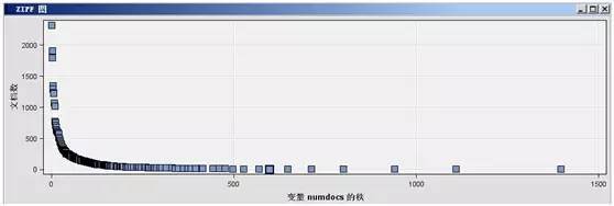 网购评论究竟是真是假 | 文本挖掘告诉你