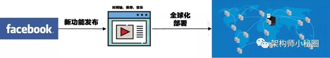 为什么大公司一定要使用DevOps?