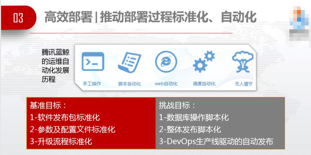 外包环境下的 DevOps 实践