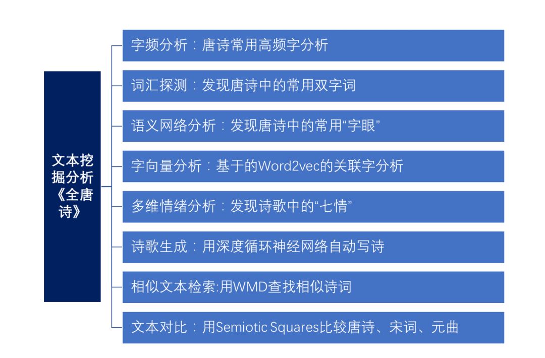 【数说】用文本挖掘剖析近5万首《全唐诗》