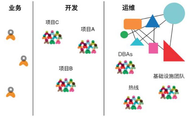 DevOps实施：从敏捷文化与配置文件的困惑说起