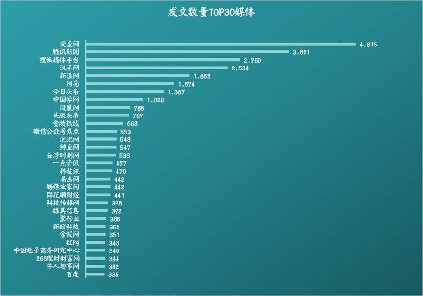 【干货】用大数据文本挖掘来看“共享单车”的行业现状及走势