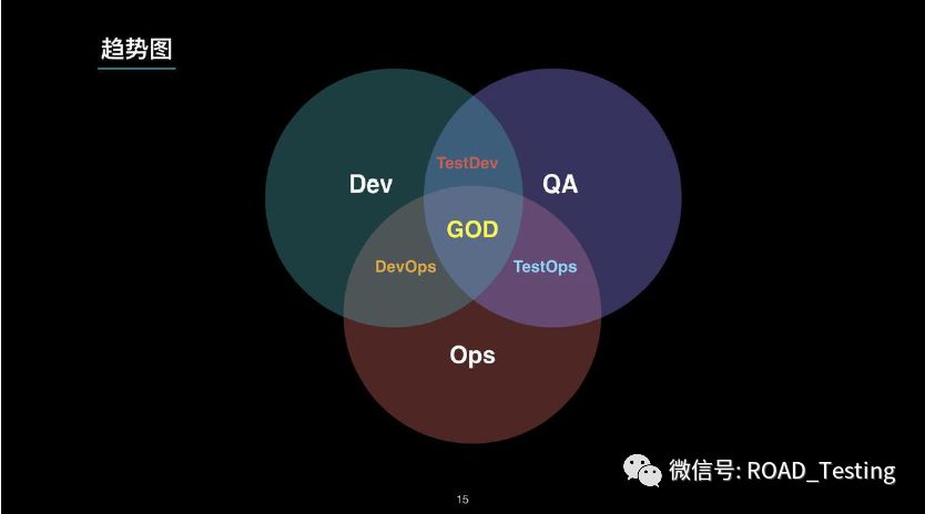 DevOps与TestOps工程师学习总结