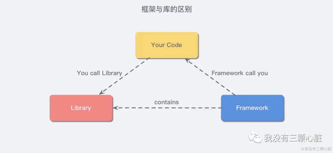 你也需要懂的一点前端小知识—Vue快速入门