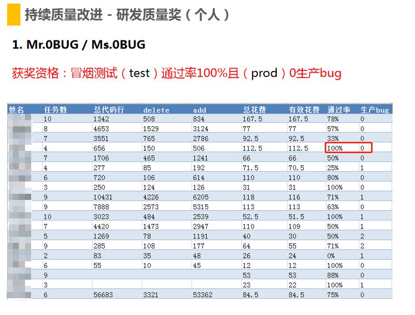 交付效率提升40%，珍爱网基于微服务的 DevOps 落地指南