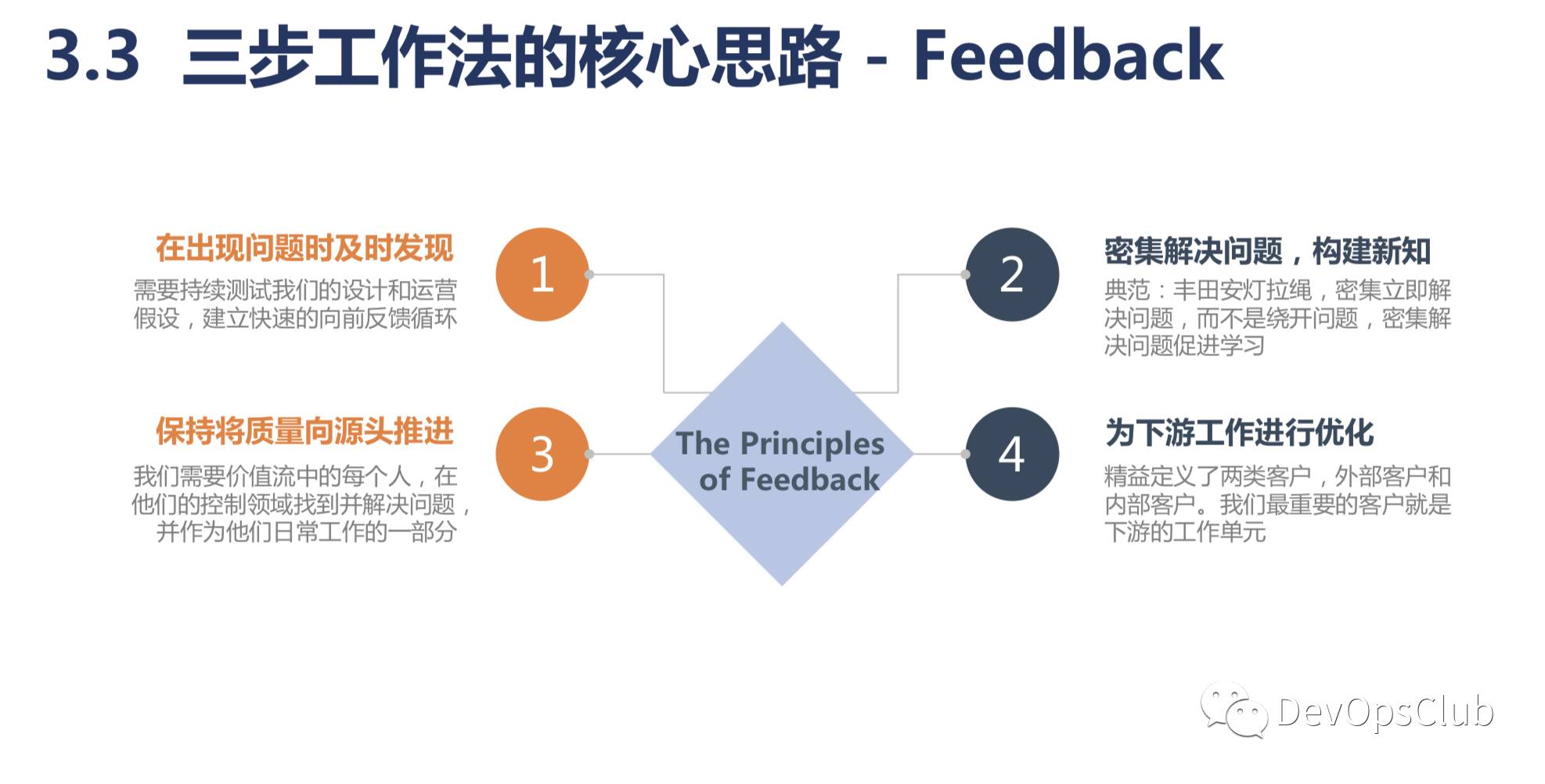 【两万字直播实录】DevOps 精要及三步工作法