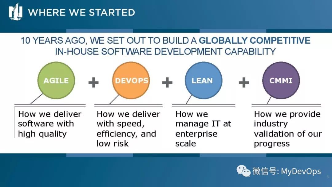 DevOps登山指南