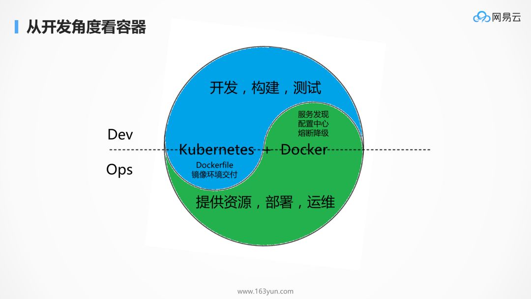 为什么 kubernetes 天然适合微服务