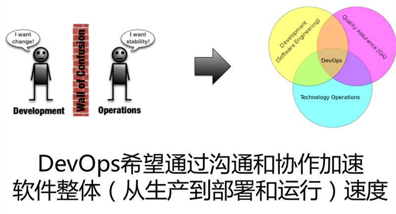 10年研发老兵：如何构建适合自己的DevOps工具与平台(有彩蛋)