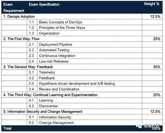 史上最全DevOps思维导图下载