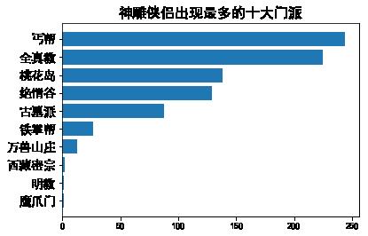 文本挖掘，带你看金庸笔下不一样的恩怨情仇