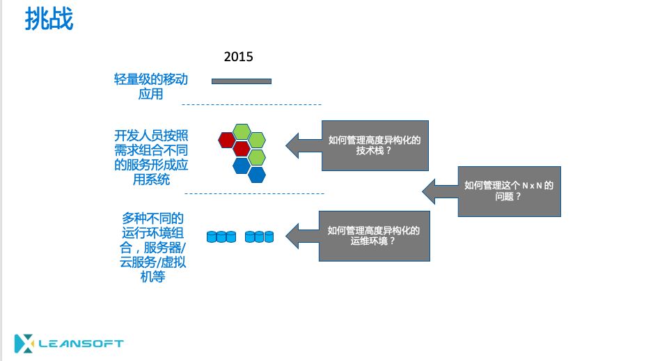 为什么是容器，Docker和Kubernetes?