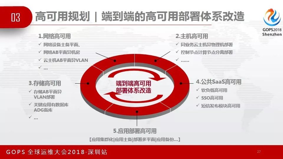 GOPS速递 | 外包模式下的DevOps实践