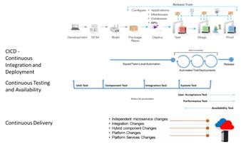 工业互联网需要什么样的软件开发 | DevOps 工业百条