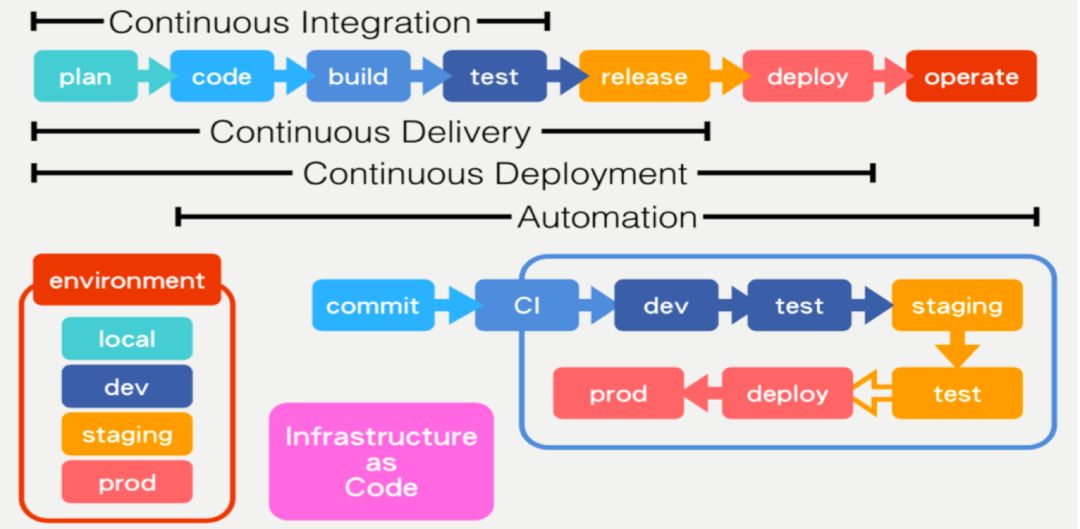 美图经验：基于 DevOps 打造高效运维团队