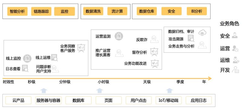 阿里云PB级Kubernetes日志平台建设实践