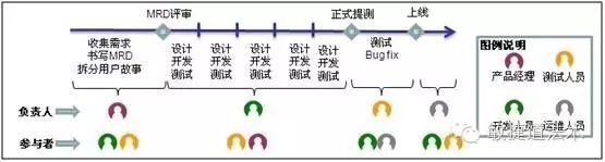 DevOps的道法术器