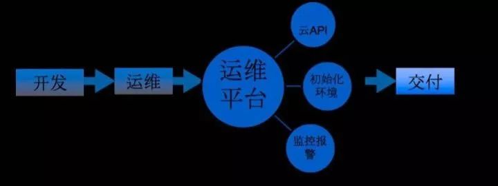 剑指Kubernetes 揭秘腾讯云的PaaS技术选型策略