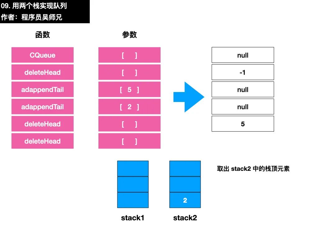 吴师兄实名吐槽 LeetCode 上的一道题目。。。