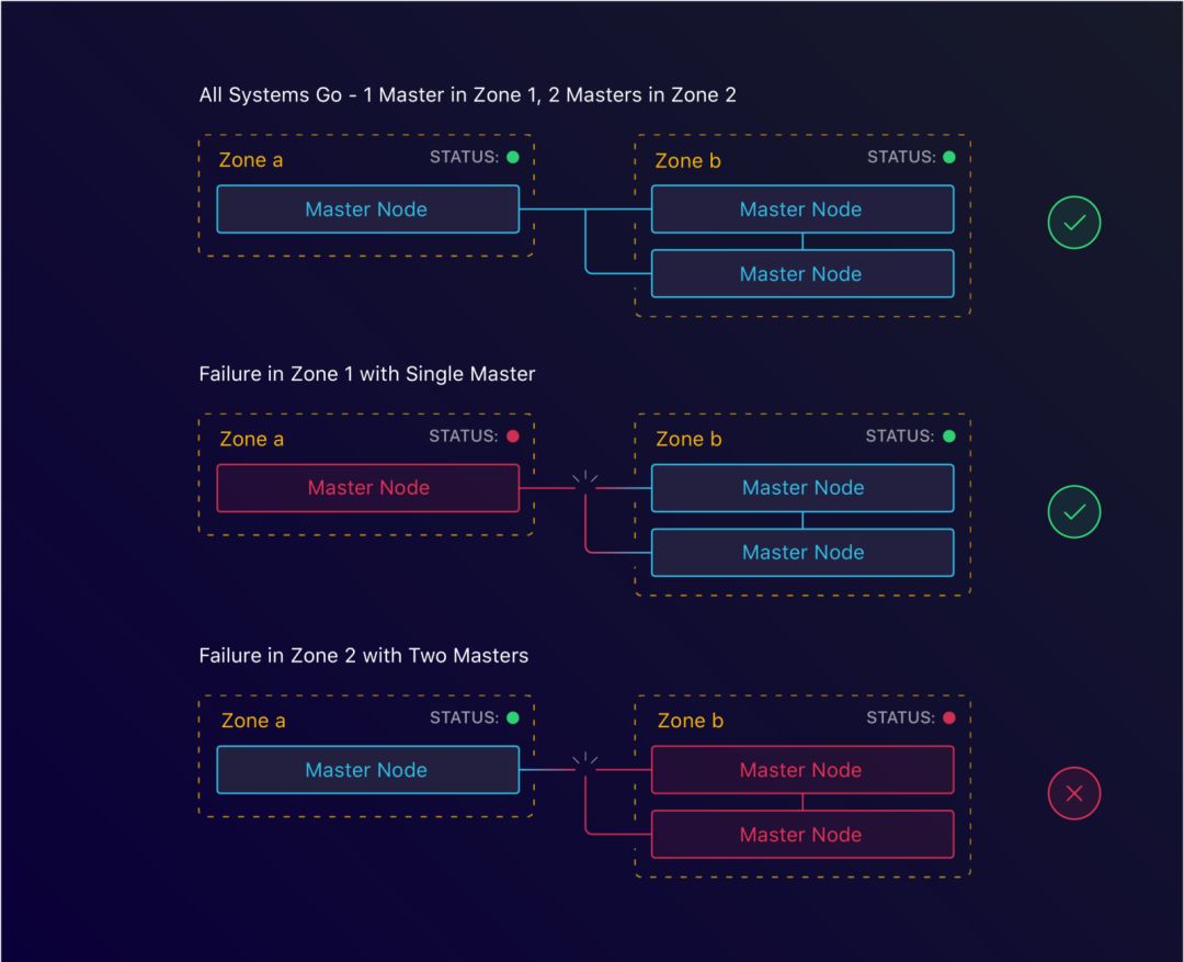 零停机迁移到Kubernetes的过程