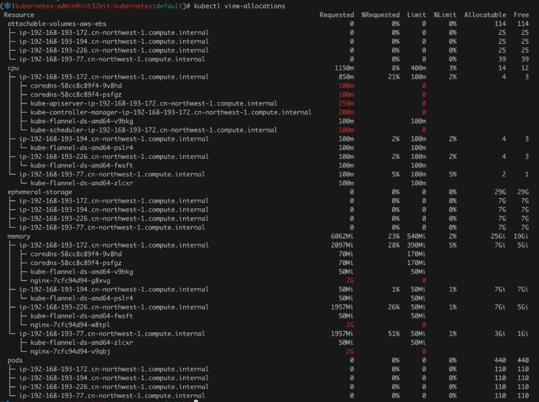 分享几个Kubernetes实用插件和工具