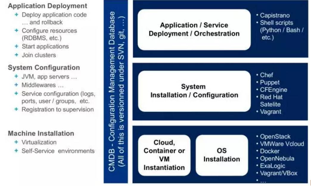 DevOps背后那些你不知道的事