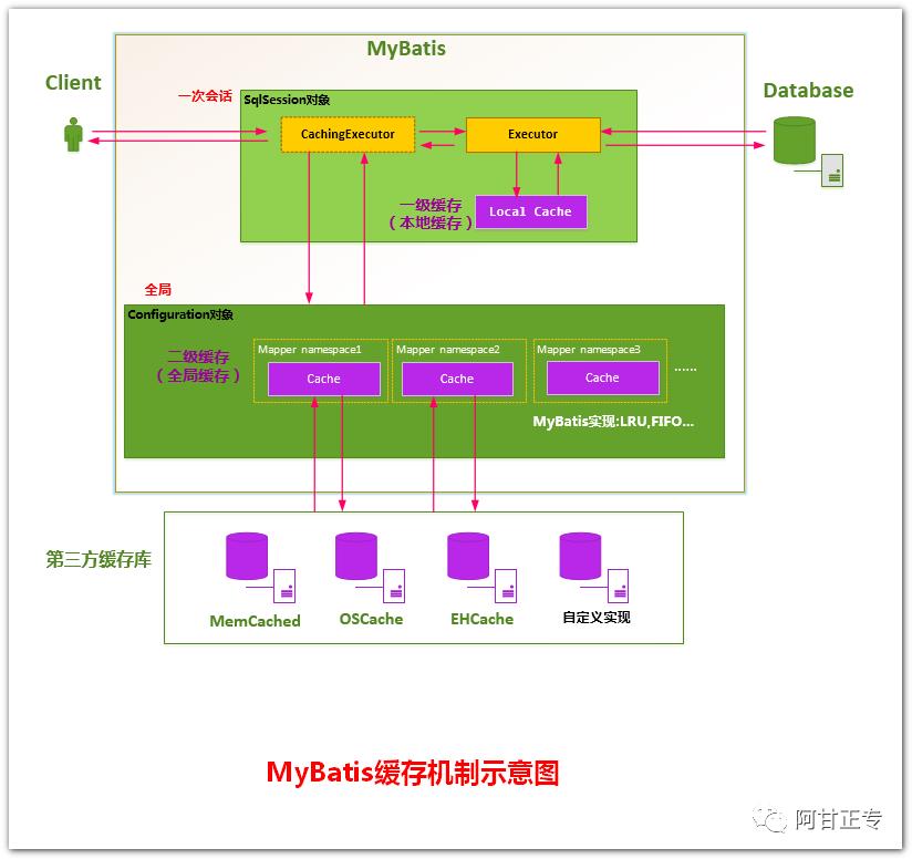 Mybatis-plus 实践与架构原理图解【建议收藏】