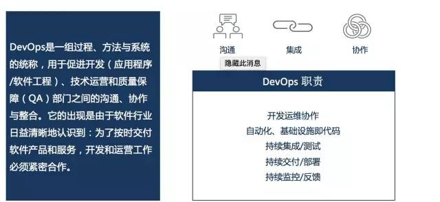 炒了8年的概念，到底该如何理解DevOps这个词？