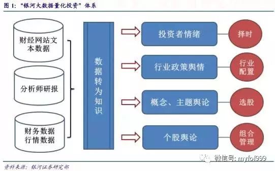 【研报】文本挖掘选股策略