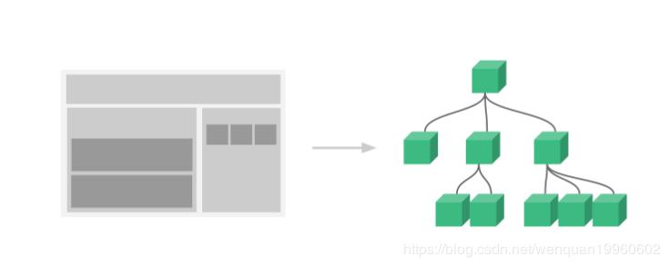 VUE 的使用，学会这些就足够了！| 原力计划