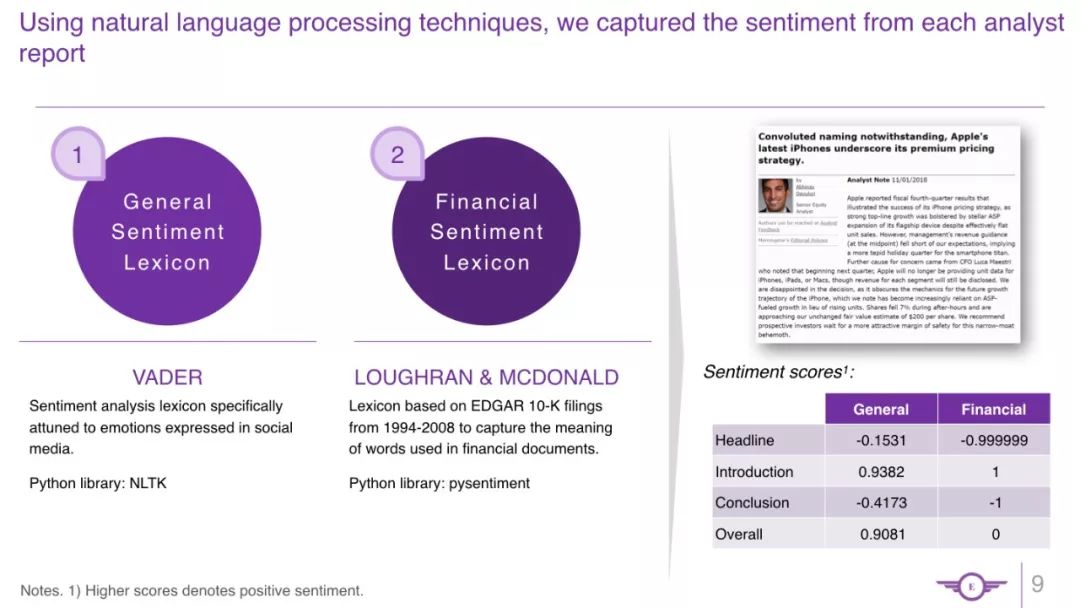 【文本挖掘】使用分析师报告中含有的情感信息预测上市公司股价变动